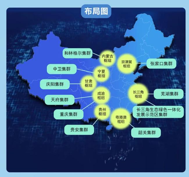 7万亿投资!中国新一轮超级大基建,来了 7万亿投资!中国新一轮超级大基建,来了