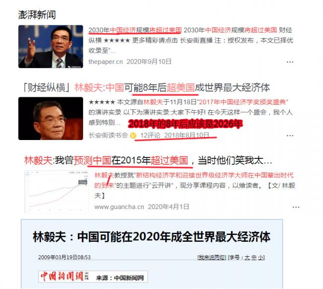 屡次预测成空,如今他再对中国经济做出神预测 屡次预测成空,如今他再对中国经济做出神预测