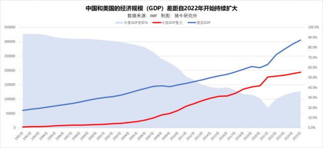 屡次预测成空,如今他再对中国经济做出神预测 屡次预测成空,如今他再对中国经济做出神预测