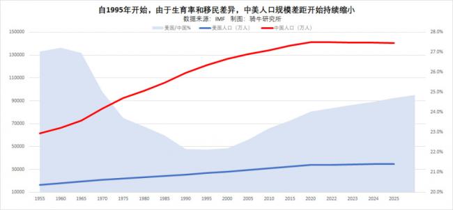 屡次预测成空,如今他再对中国经济做出神预测 屡次预测成空,如今他再对中国经济做出神预测
