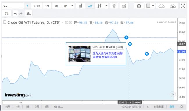 大战就要打响!5000美军急赴霍尔木兹海峡 大战就要打响!5000美军急赴霍尔木兹海峡