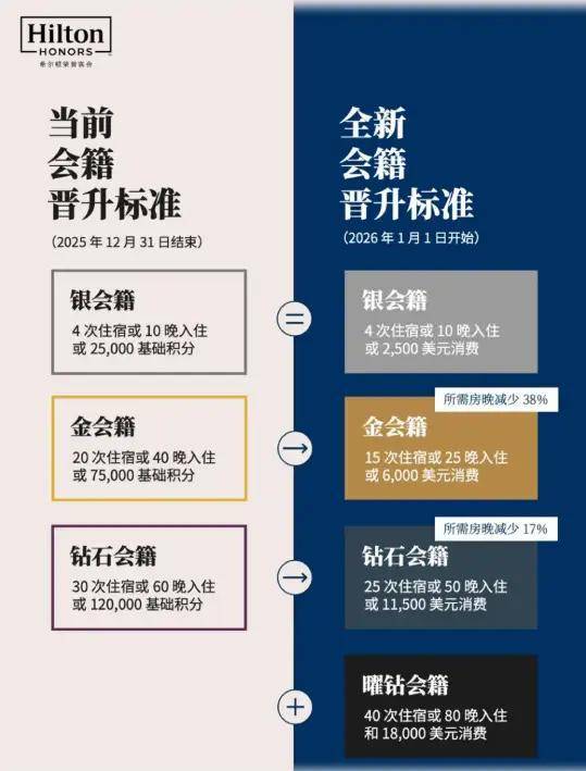 全国的五星级酒店,开始跪着做人 全国的五星级酒店,开始跪着做人