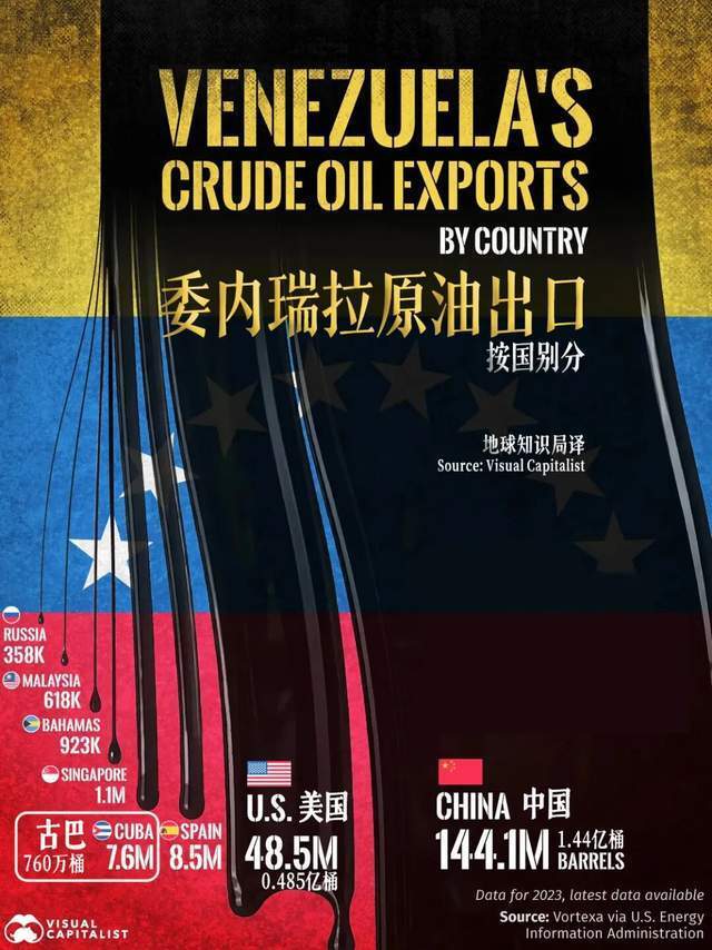 古巴,快要油尽灯枯了 古巴,快要油尽灯枯了