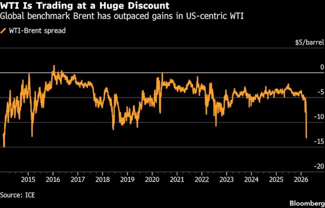 川普释放重大信号,原油上演高位跳水 川普释放重大信号,原油上演高位跳水