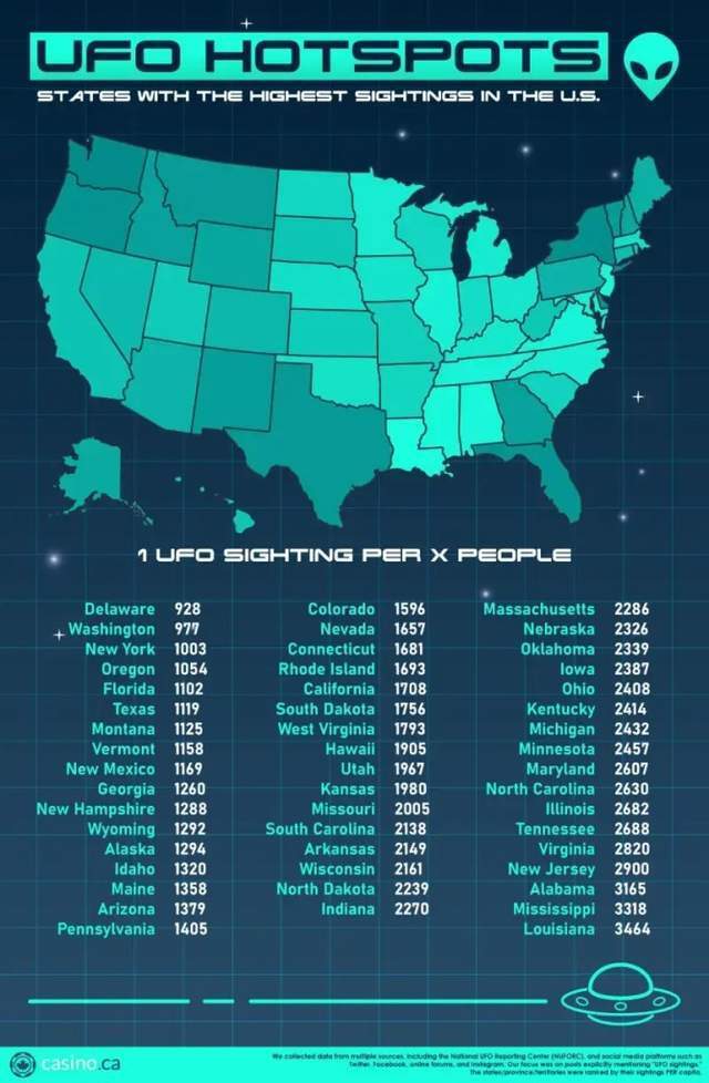 美国外星人绑架热点地排名出炉,15万目击记录 美国外星人绑架热点地排名出炉,15万目击记录