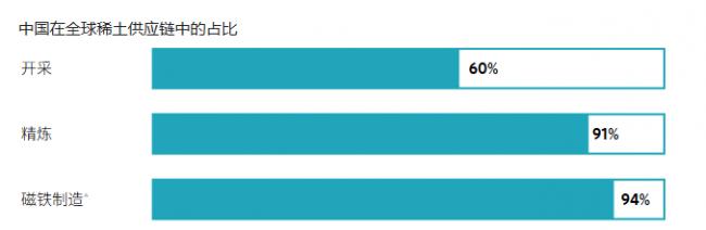 中伊卡住全球脖子:博弈“三件套”前所未有 中伊卡住全球脖子:博弈“三件套”前所未有