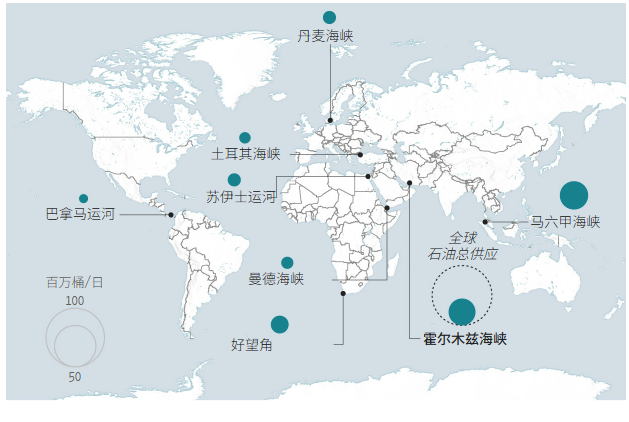 中伊卡住全球脖子:博弈“三件套”前所未有 中伊卡住全球脖子:博弈“三件套”前所未有