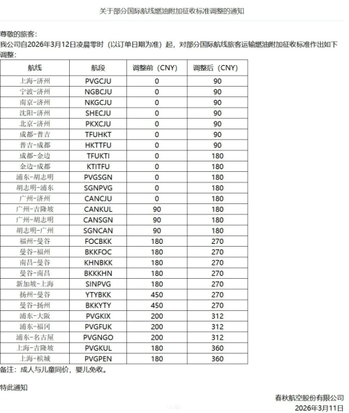 燃油暴涨前,打工人疯狂囤机票 燃油暴涨前,打工人疯狂囤机票