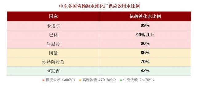 开战来最危险时刻?伊朗扬言要攻击这些地方 开战来最危险时刻?伊朗扬言要攻击这些地方