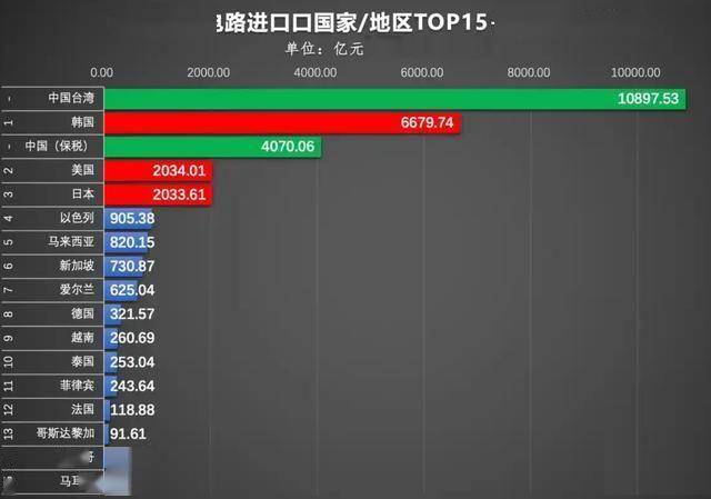 一年进口3万亿元,中国到底从哪买了这么多芯片 一年进口3万亿元,中国到底从哪买了这么多芯片