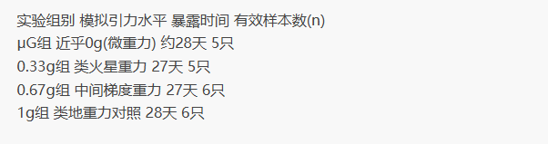 实验揭秘,踏上火星前的“头号公敌” 实验揭秘,踏上火星前的“头号公敌”