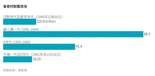 美国隐形巨富激增 美国隐形巨富激增