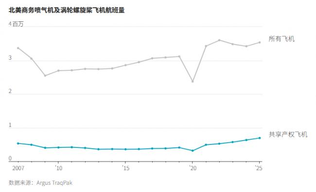 美国隐形巨富激增 美国隐形巨富激增