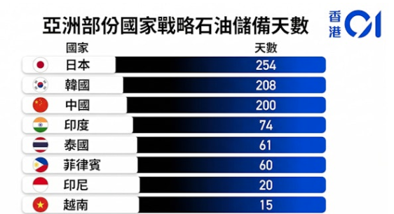 亚洲先死了!中国这项排名曝光 亚洲先死了!中国这项排名曝光