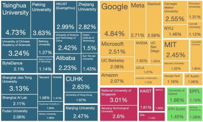铁幕降下!全球顶级AI大会排除中国 北京反制 铁幕降下!全球顶级AI大会排除中国 北京反制