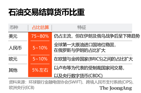 战火中的霍尔木兹海峡:人民币大战美元 战火中的霍尔木兹海峡:人民币大战美元