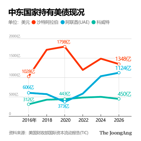 战火中的霍尔木兹海峡:人民币大战美元 战火中的霍尔木兹海峡:人民币大战美元