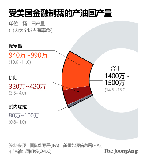 战火中的霍尔木兹海峡:人民币大战美元 战火中的霍尔木兹海峡:人民币大战美元