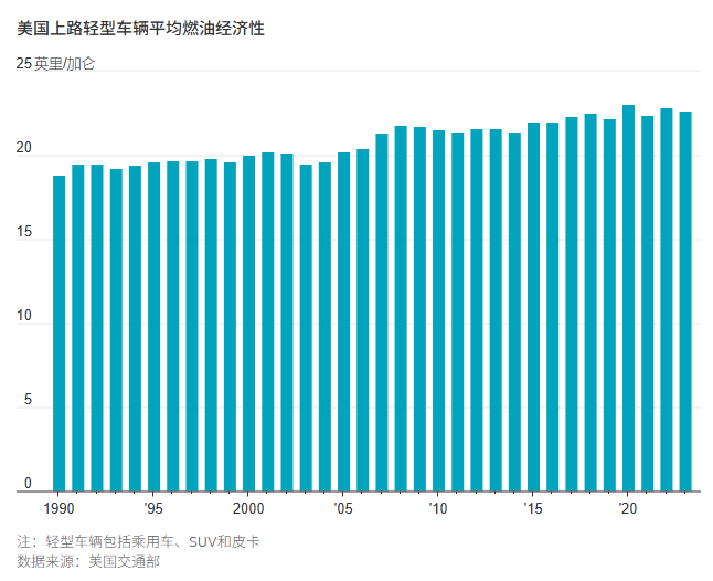 美国油价升破4美元,但真有那么糟吗? 美国油价升破4美元,但真有那么糟吗?