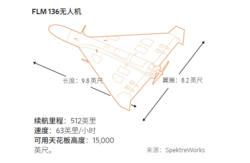 美军伊朗战场新“王牌”曝光 美军伊朗战场新“王牌”曝光