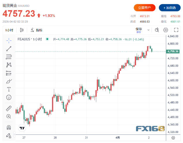 分析师警告:更危险的走势还在后面 分析师警告:更危险的走势还在后面