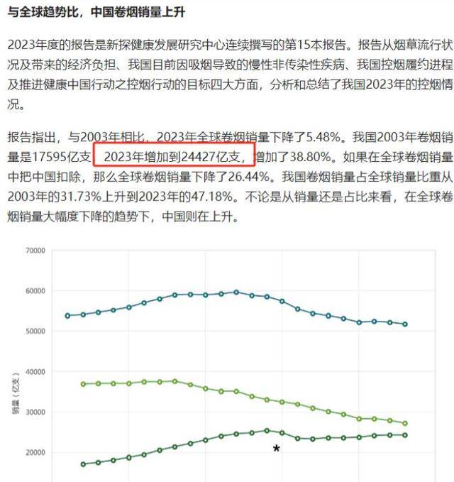 卷烟销量:美1780亿支,印940亿支,中国多少 卷烟销量:美1780亿支,印940亿支,中国多少