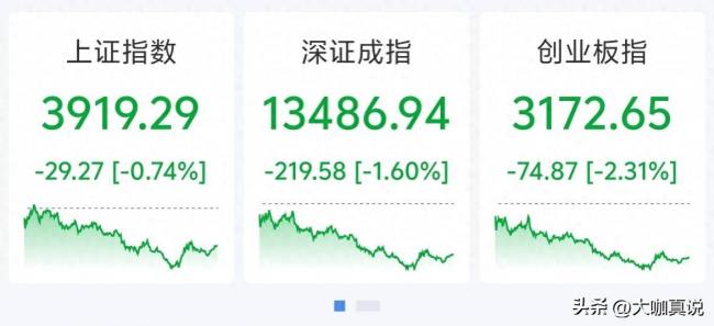 A股3900点保卫战打响,资金疯狂出逃6600亿 A股3900点保卫战打响,资金疯狂出逃6600亿