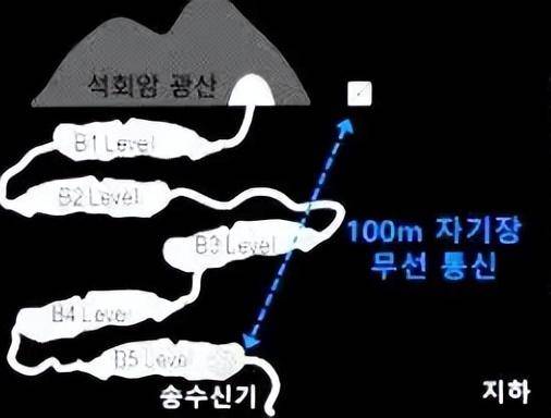 韩国造出穿透100米岩石通信网 地下失联成历史 韩国造出穿透100米岩石通信网 地下失联成历史