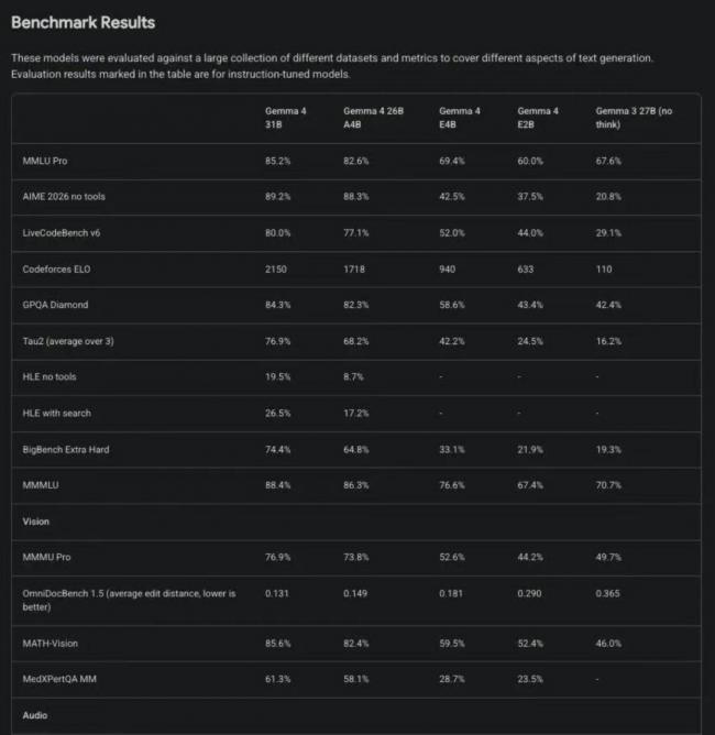 谷歌拿出压箱底技术,中国开源模型即将迎战? 谷歌拿出压箱底技术,中国开源模型即将迎战?