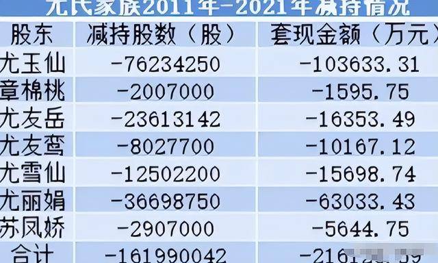 国内套现7个亿后,她露出了身后的美国国旗 国内套现7个亿后,她露出了身后的美国国旗