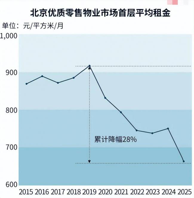 头部城市房租断崖式下跌 下一个造富风口来了 头部城市房租断崖式下跌 下一个造富风口来了