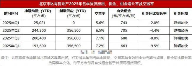 头部城市房租断崖式下跌 下一个造富风口来了 头部城市房租断崖式下跌 下一个造富风口来了