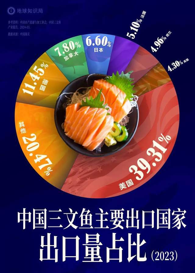 一年81亿的三文鱼垄断,快不行了 一年81亿的三文鱼垄断,快不行了