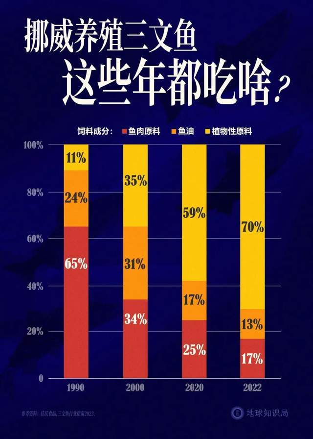 一年81亿的三文鱼垄断,快不行了 一年81亿的三文鱼垄断,快不行了