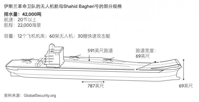 美摧毁伊朗一支海军,另一支仍控制霍尔木兹海峡 美摧毁伊朗一支海军,另一支仍控制霍尔木兹海峡