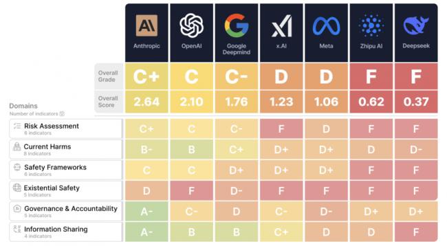 奥特曼豪宅48小时遇袭两次,反AI怒火烧向全球 奥特曼豪宅48小时遇袭两次,反AI怒火烧向全球