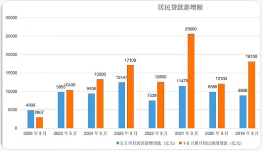 官方数据表面光鲜,但总有一些数据掩盖不了 官方数据表面光鲜,但总有一些数据掩盖不了
