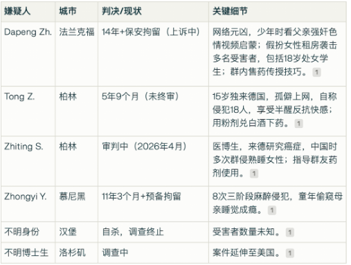 怪物级罪行!中国留学生获11年监禁 怪物级罪行!中国留学生获11年监禁