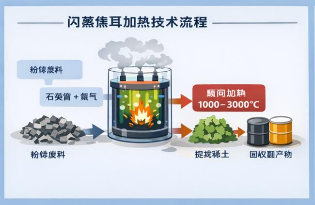 反杀中国!美国大学传重磅消息,供应链将巨变? 反杀中国!美国大学传重磅消息,供应链将巨变?