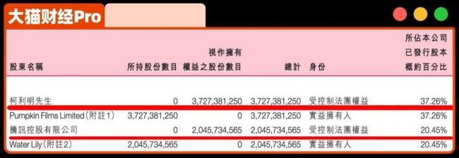 许家印和王健林,被同一个80后男人“抄底”了 许家印和王健林,被同一个80后男人“抄底”了