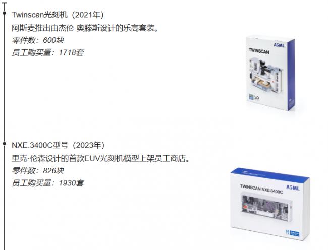阿斯麦的王牌产品不只是天价光刻机,还有… 阿斯麦的王牌产品不只是天价光刻机,还有…