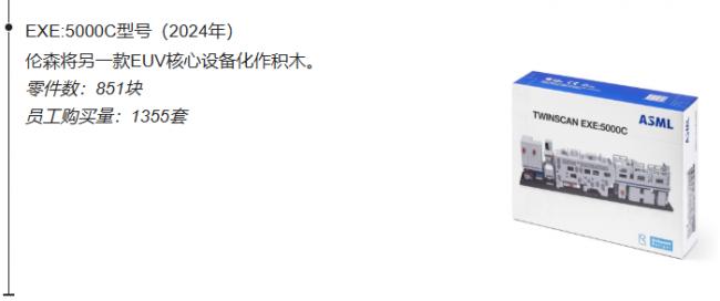阿斯麦的王牌产品不只是天价光刻机,还有… 阿斯麦的王牌产品不只是天价光刻机,还有…