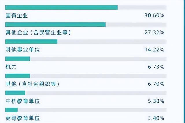 中国最惨的4所211大学,已掉出全国130强 中国最惨的4所211大学,已掉出全国130强