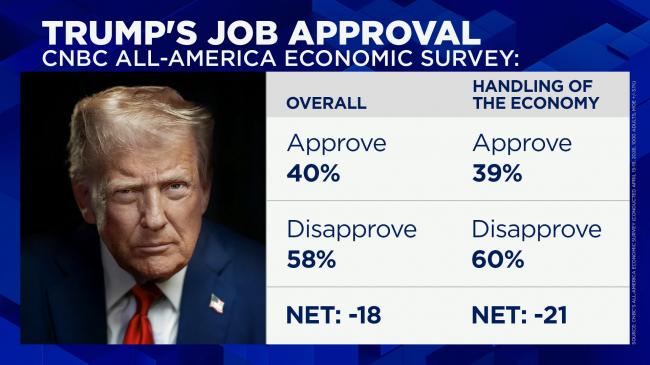 五大危险信号!川普 五大危险信号!川普