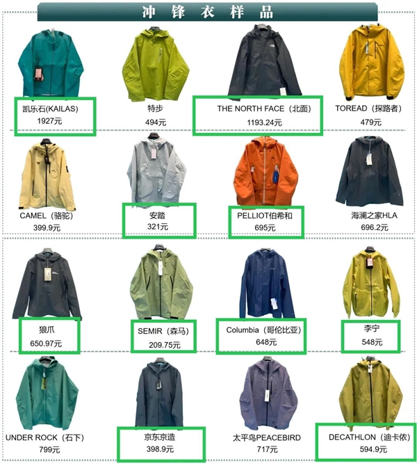 你身上的冲锋衣,可能正在毒害全人类 你身上的冲锋衣,可能正在毒害全人类