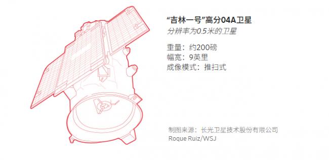 中国这几颗卫星,正让五角大楼彻夜难眠 中国这几颗卫星,正让五角大楼彻夜难眠