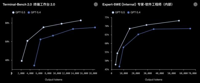 实测GPT5.5:最强模型不是嘴炮,它真能干活儿 实测GPT5.5:最强模型不是嘴炮,它真能干活儿