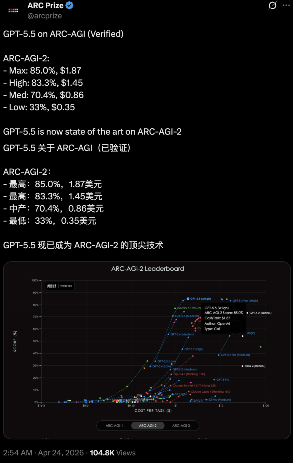 实测GPT5.5:最强模型不是嘴炮,它真能干活儿 实测GPT5.5:最强模型不是嘴炮,它真能干活儿