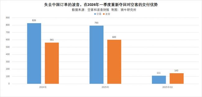 太难了,C919问题比大家想象的严重 太难了,C919问题比大家想象的严重