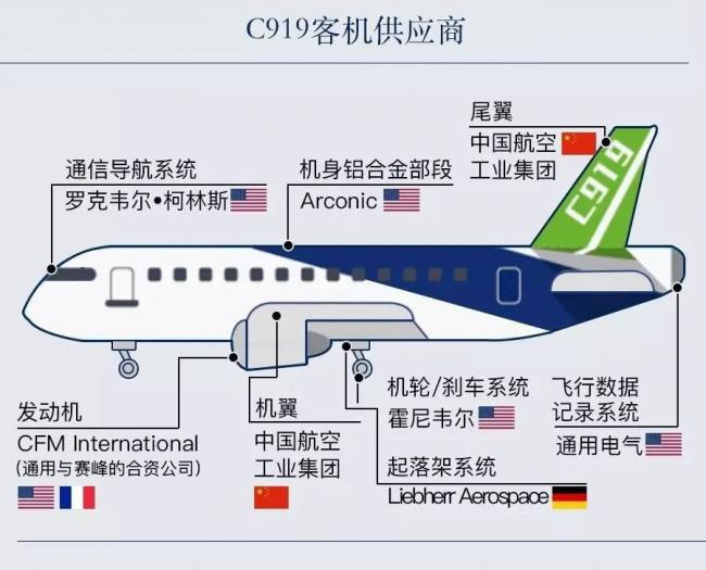 太难了,C919问题比大家想象的严重 太难了,C919问题比大家想象的严重